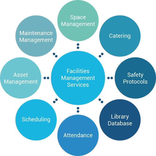Facility Management Chennai